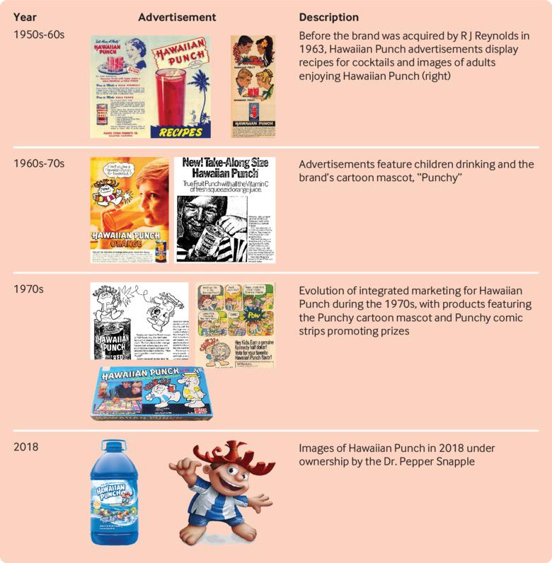 Evolution of advertising for Hawaiian Punch